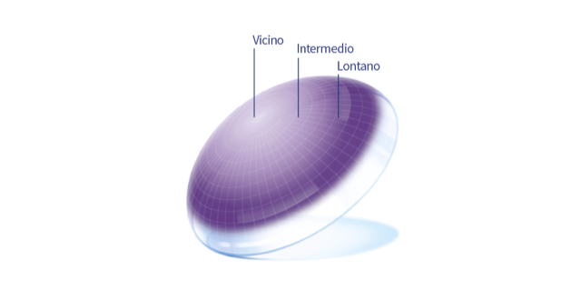 lenti-per-presbiopia